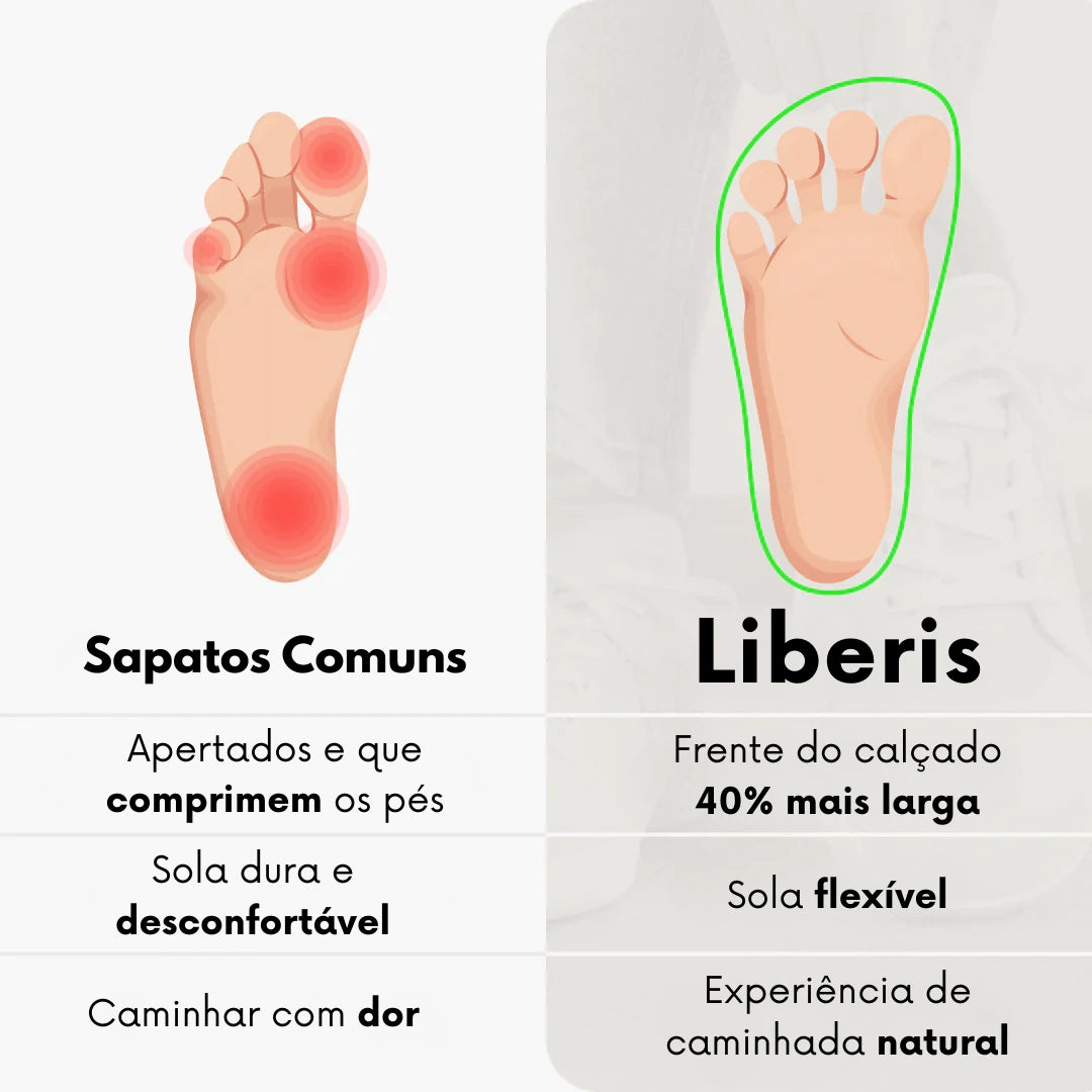 Liberis Pro
